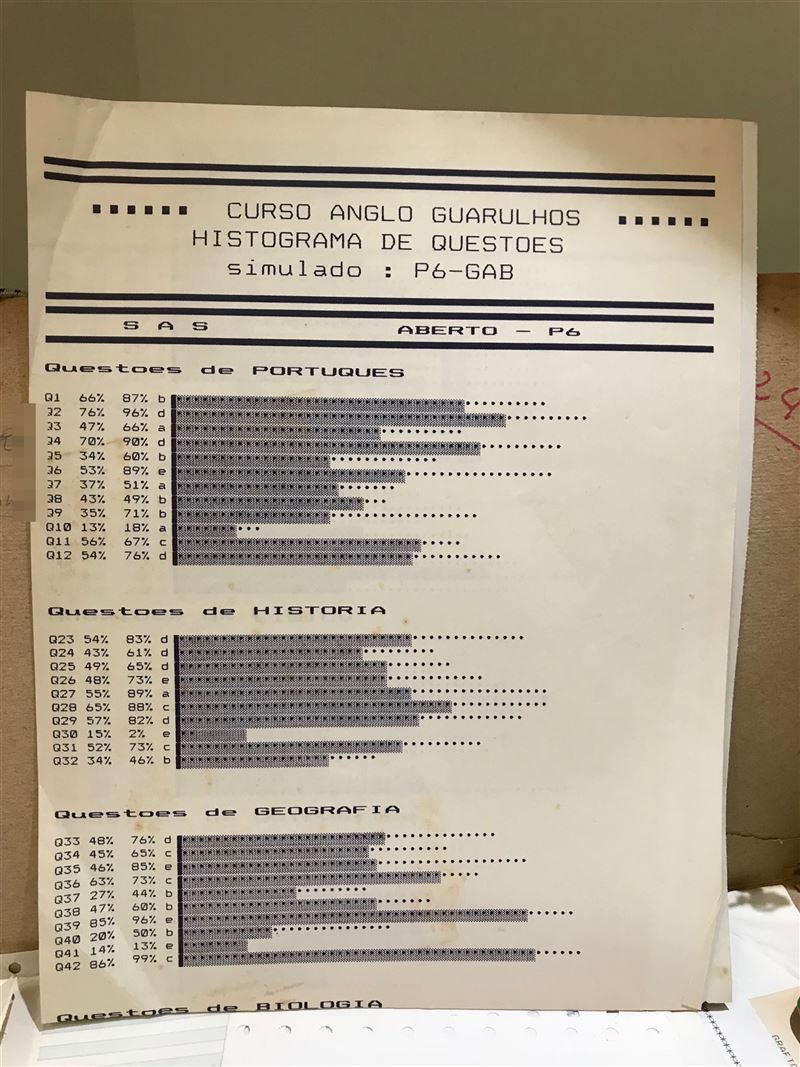 Histograma de questões de um simulado, com a porcentagem de acerto de cada questão e o gabarito